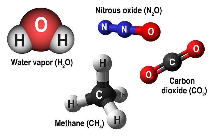 Photo NASA greenhouse gas molecules