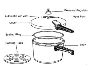 photo-pressure-cooker