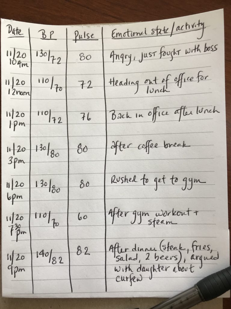 Medical News What Can You Believe? Part 1 Raising Blood Pressure